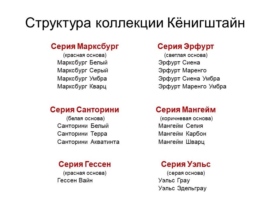 Структура коллекции Кёнигштайн