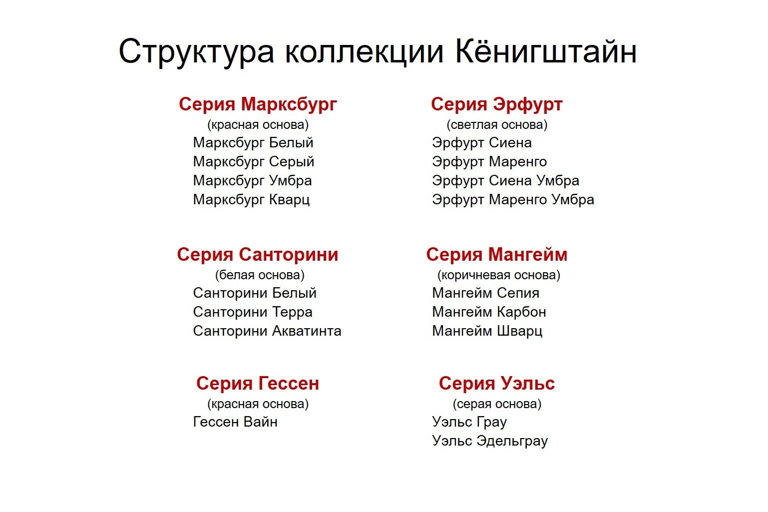 Структура коллекции Кёнигштайн